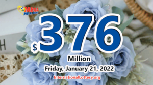 4名玩家成为百万富翁，Mega Millions的奖金飙升至3.76亿美元。